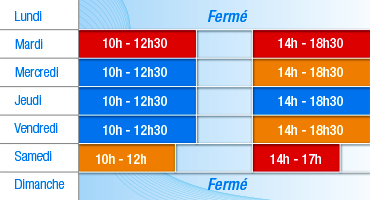 tableau d'affluence du magasin